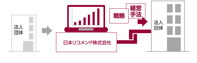 地域振興コンサルティングイメージ図